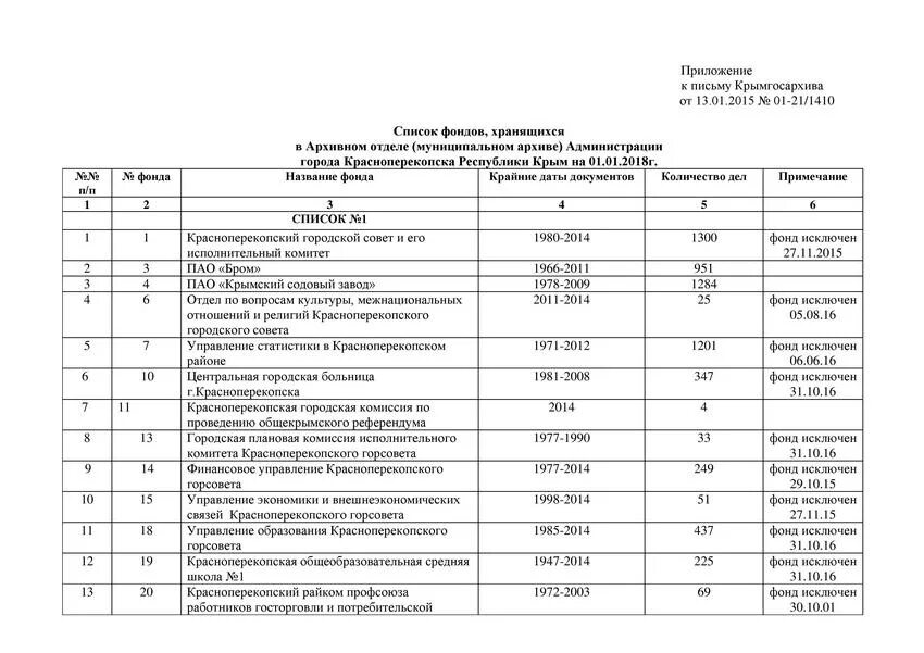 Список фондов. Список фондов архива. Список фондов архива. Список фондов архива образец. Список фондов архива.