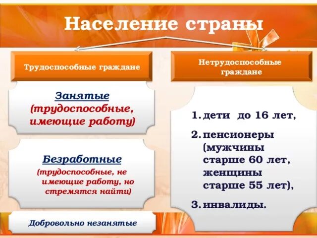Нетрудоспособные граждане это. Рабочая сила и трудоспособное население. Трудоспособное население. Трудоспособное население и нетрудоспособное население. Нетрудоспособные граждане примеры.