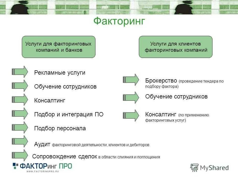 Рево факторинг. Положительные стороны факторинга. Недостатки факторинга для банка. Минусы факторинга для покупателя. Факторинг выгода банка.