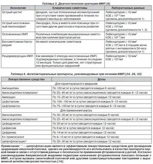Острый цистит клинические рекомендации