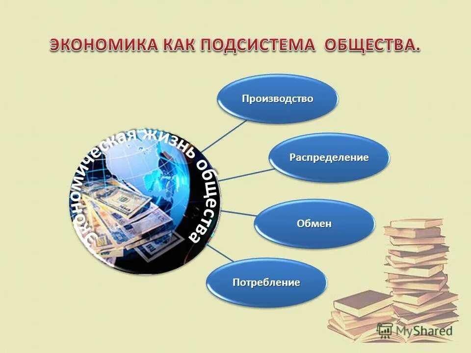 Факторы экономического благополучия. Факторы процветания страны. Каков портрет современной экономики. Может ли общество развиваться без экономики.