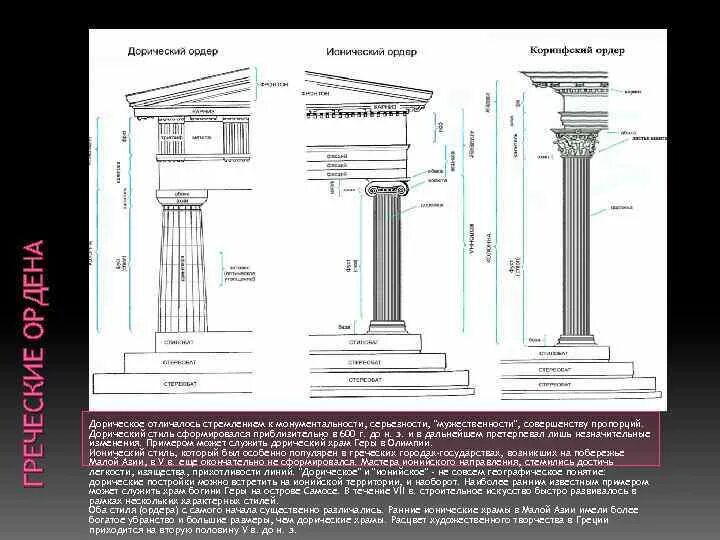 Установка ордеров. Дорический ордер отмывка. Дорический ордер пропорции. Дорический ордер характеристика. Таврический дворец дорический ордер.