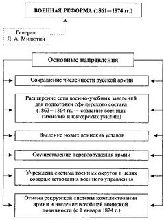 Схема реформа