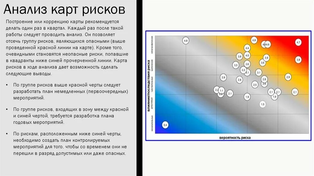 Карта рисков. Составление карты рисков. Риски для карты рисков. Карта рисков предприятия. Пример анализа карты