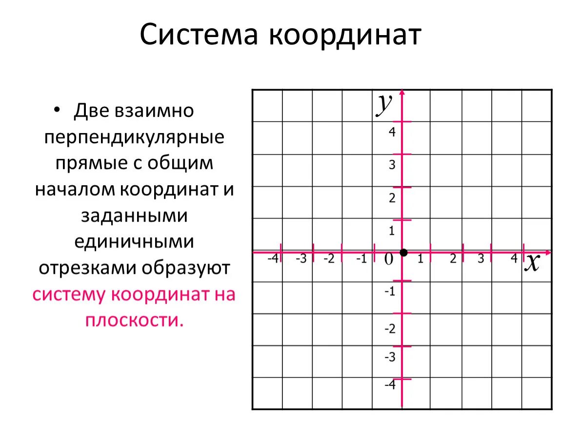 Перпендикулярные и параллельные прямые координатная плоскость. Координатная плоскость система координат. Координатные плоскости в прямоугольной системе координат. Прямая на координатной плоскости. Прямая в системе координат.