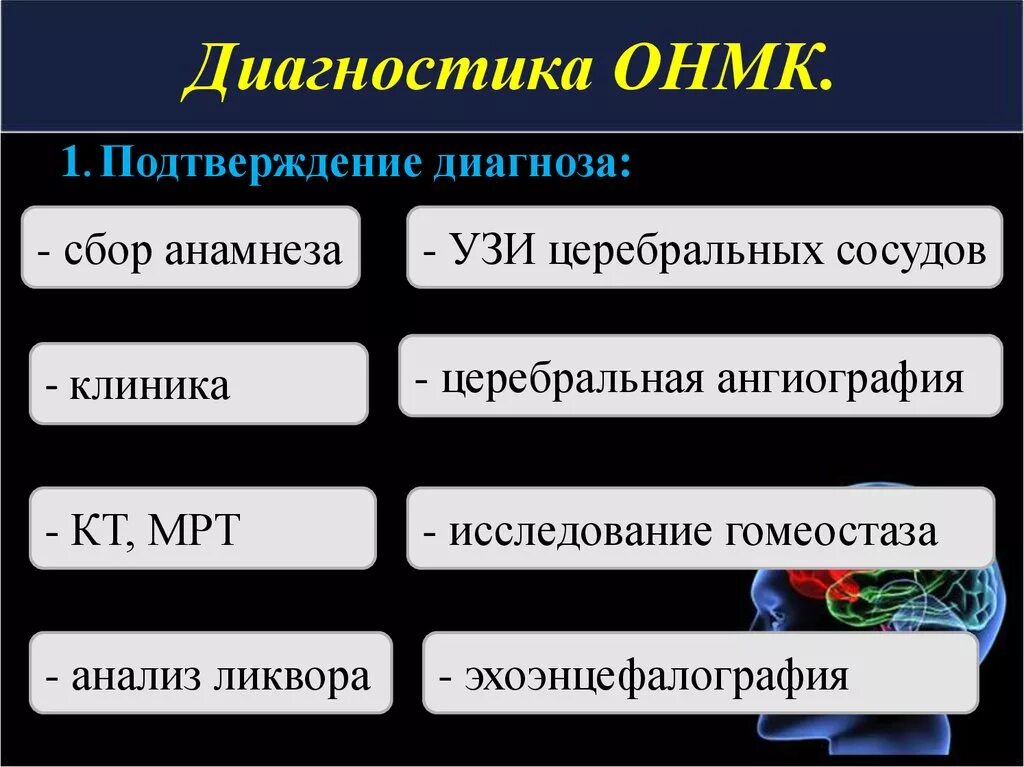 Диагностика нарушений кровообращения. Диагностика ОНМК. Острое нарушение мозгового кровообращения диагностика. Диагноз ОНМК. Методы диагностики ОНМК.