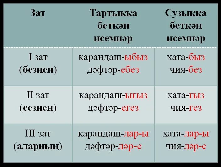 Татарские слова. Татарские Слава. Татарский язык таблицы. Татарский язык слова.