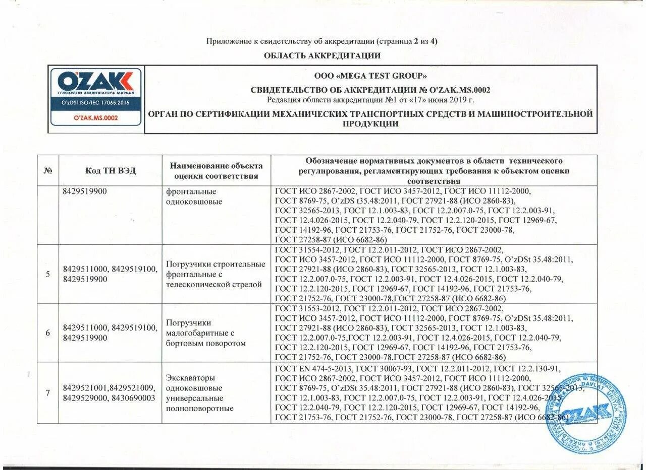 Средства код тн. Области аккредитации органов сертификации. Область аккредитации испытательной лаборатории. Описание области аккредитации. Код тн ВЭД.