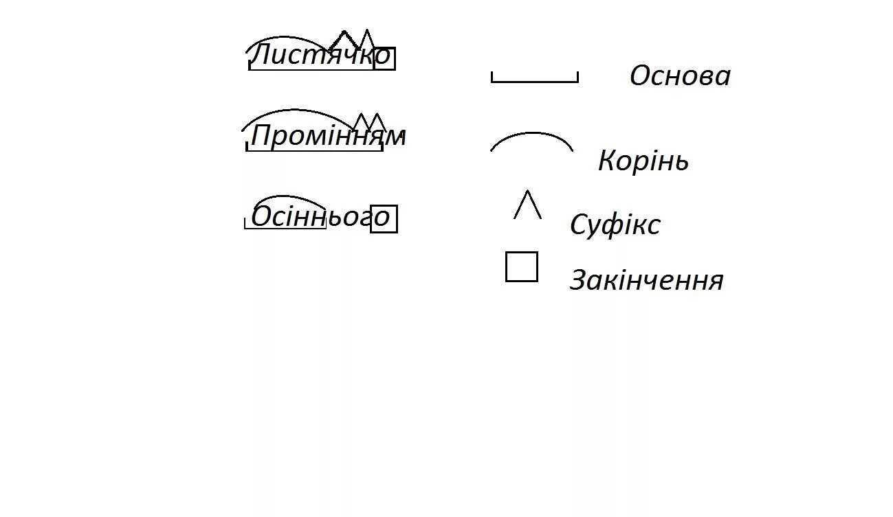 Розбір слова за будовою. Будова слова. Розібрати слово за будовою. Булочка разбор по составу