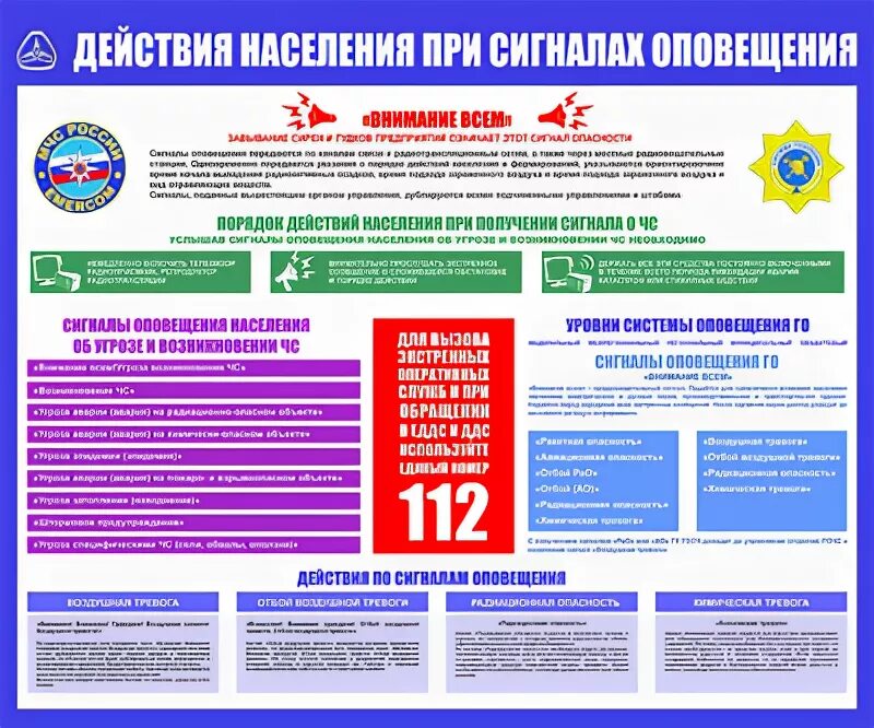 Действия личного состава по сигналам оповещения. Действия населения по сигналам оповещения. Действия населения по сигналам гражданской обороны. Сигналы оповещения гражданской обороны стенд. Порядок действий населения по сигналу гражданской обороны.