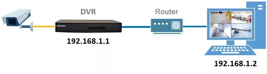 Dvr видеорегистратор пароль. H.264 network dvr схема. h.264 network dvr 4 канала. видеорегистратор сброс пароля. двр коннект.