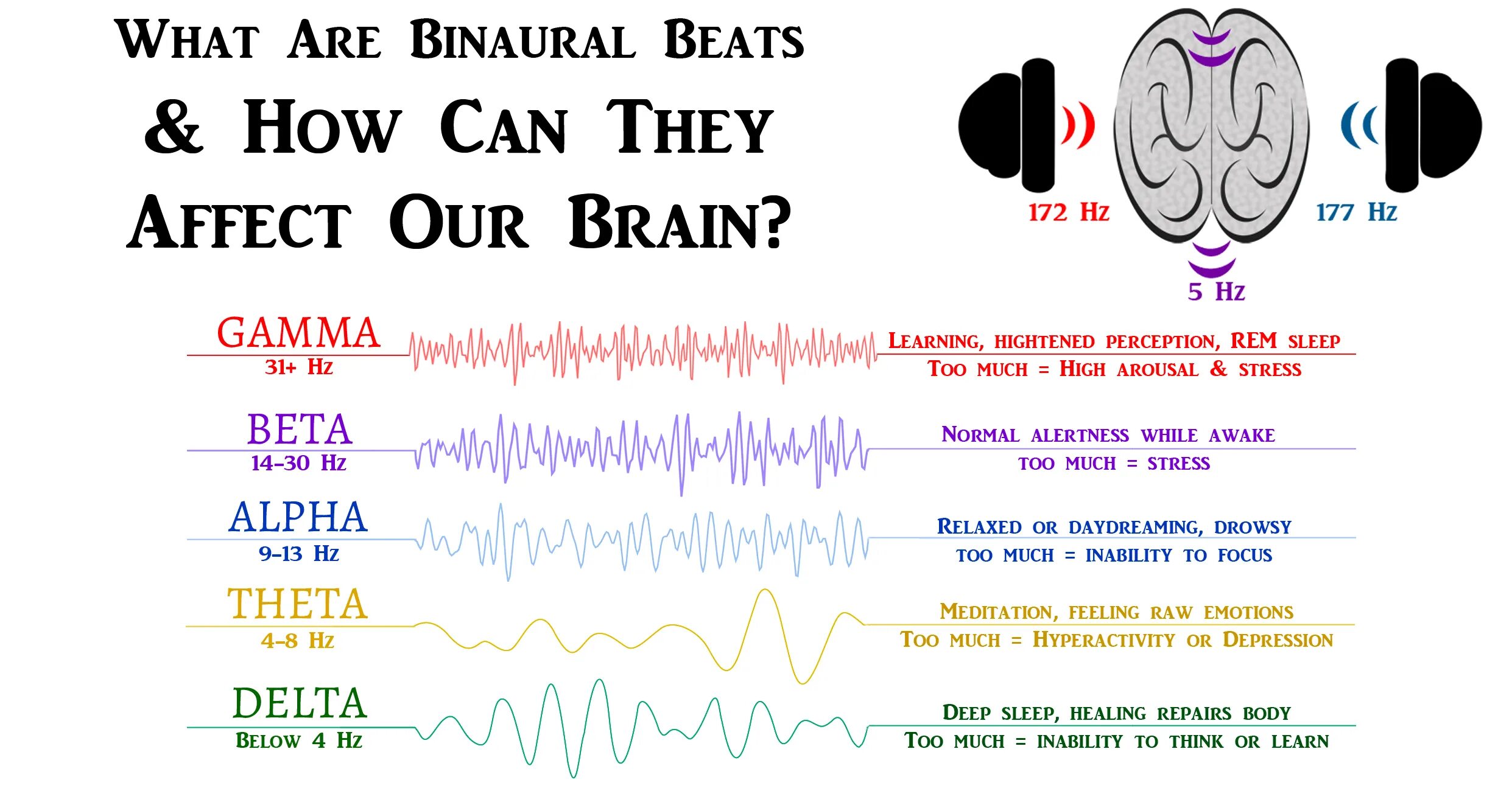 Binaural Beats. Бинауральные ритмы. Бинауральные ритмы частоты. Бинауральный звук. Частота 8 герц
