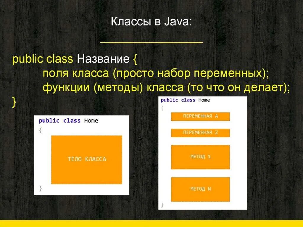 Java использование библиотек. Классы методы объекты java. класс метод объект java. структура классов в java. классы в программировании java.