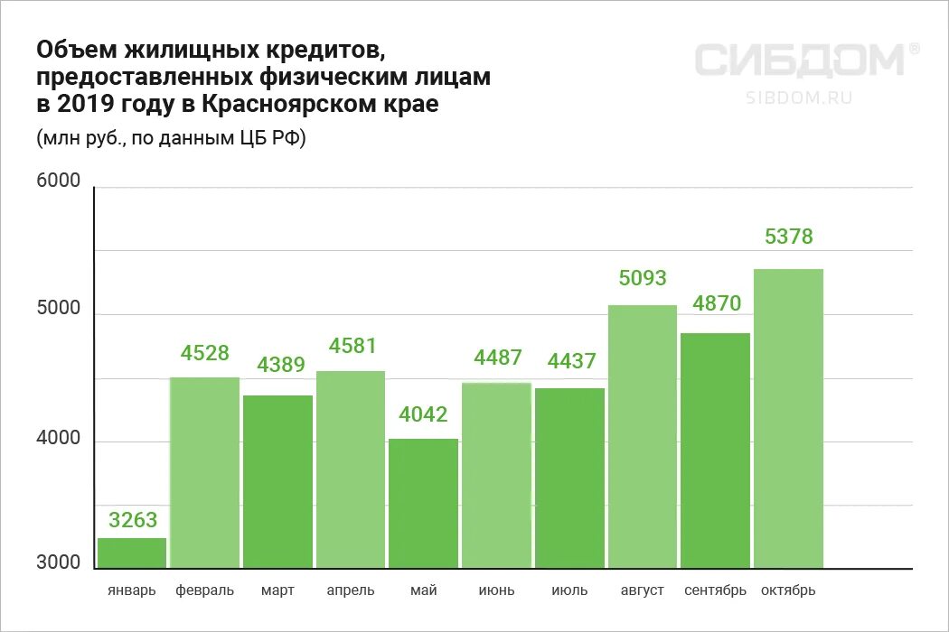 Ипотека изменения свежие новости. Ставка по ипотеке в 2021 году. Процент жилья в ипотеке 2021. Ипотека в 2021 году ставка. Рынок недвижимости 2020.