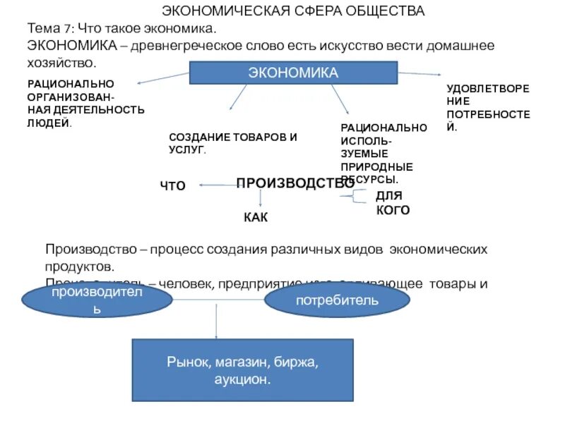 Какие основные сферы экономики. Экономическая сфера. Экономическая сфера общества. Экономичные сферы общества. Экономическая сфер аоющества.