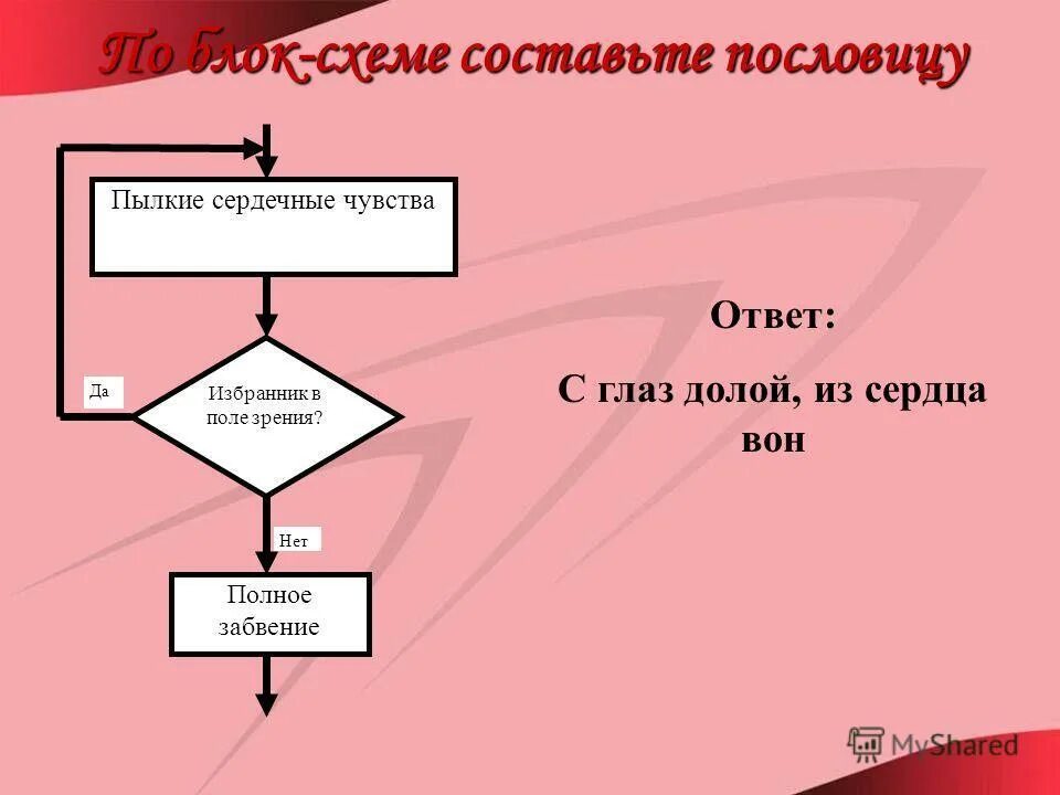 Пословица с глаз долой. Глаз долой поговорка. С глаз долой из сердца вон пословица. Из сердца вон пословица. С глаз долой из сердца вон.