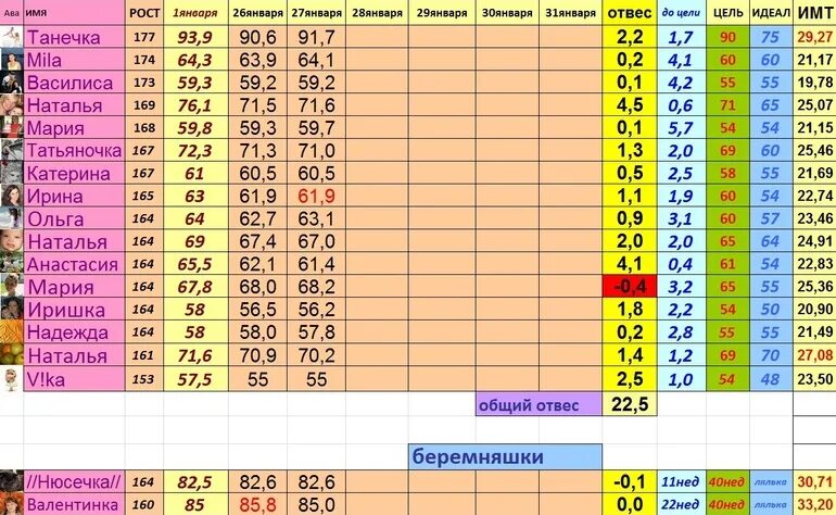 Через сколько будет 28 мая