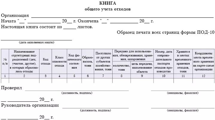 Учет технологических отходов. Журнал учета отходов производства и потребления. Образец заполнения журнала учета движения отходов. Образец ведения журнала учета отходов. Журнал по учету отходов класса а.