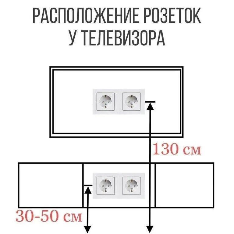 На какой высоте делают телевизор. Схема установки розеток и выключателей в квартире. Стандарты установки розеток и выключателей схема. Стандарты монтажа розеток и выключателей в квартире. Стандарт высоты розеток и выключателей.