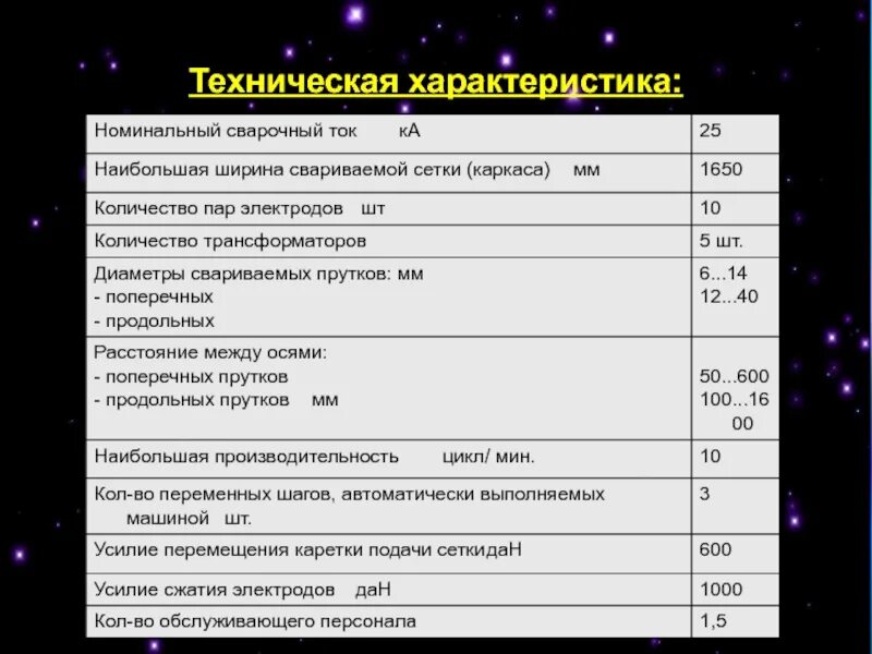 Номинал параметра. Характеристика сварочного тока. номинальный ток сварочного аппарата. характеристика на сварщика. номинальный характер это.