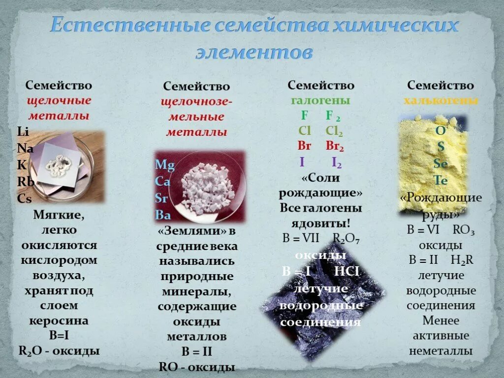 WebCOM ™ 2.0 Periodic table of the elements, Periodic table, Chemistry basics
