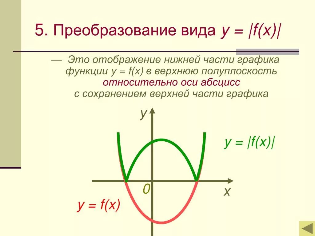 Y F X преобразование графиков. Y = F (X) + B график функции. Преобразование Графика функции y f x.