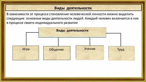 Общие способы деятельности это