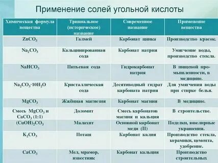 Формула название применение таблица Щелочные металлы таблица формула название применение