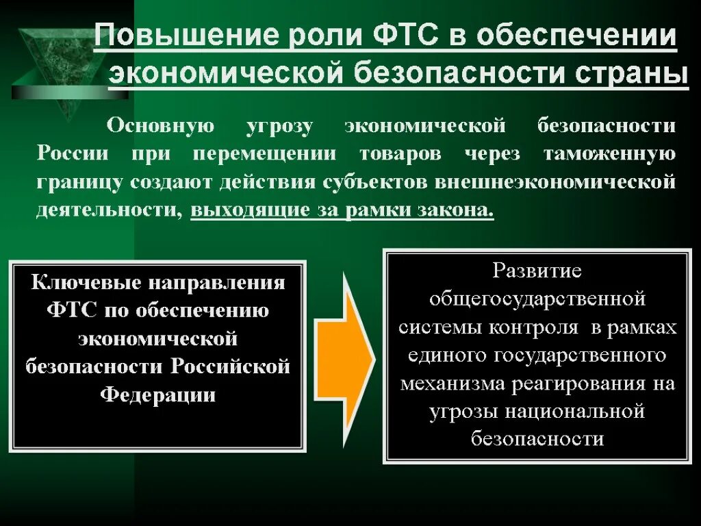 Роль ФТС России в обеспечении экономической безопасности России. Таможенные органы в обеспечении экономической безопасности. Роль таможенных органов в обеспечении экономической безопасности РФ. Органы обеспечения безопасности страны.