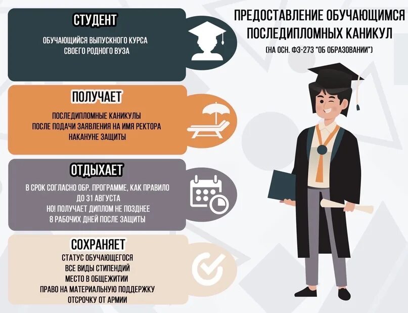 Статус студента 5. Последипломный отпуск. Последипломные каникулы. Заявление на последипломные каникулы. Справка о последипломных каникулах.