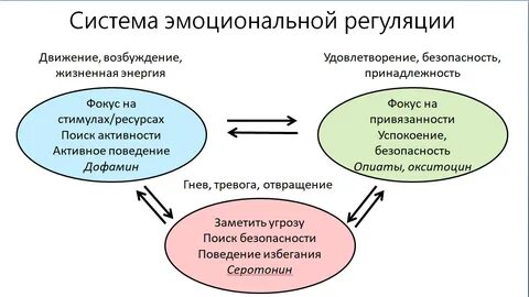 Методы регуляции эмоционального состояния