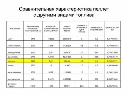 Теплотворный свет