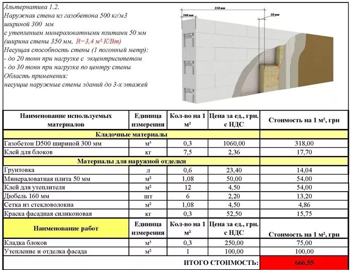 Сколько надо газобетона. Газобетон стены толщиной 500 мм толщина. Толщина стены из газобетонных блоков d500. Пеноблока толщиной 300 мм и утеплитель. Кладка несущих перегородок из газобетонных блоков.