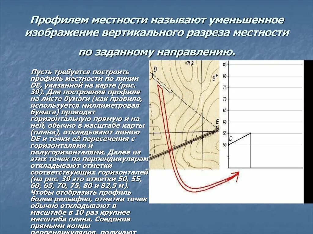 Профиль местности по линии. Построение профиля местности. схема построения профиля местности по заданному направлению. построение профиля по заданному направлению. построение рельефа местности.