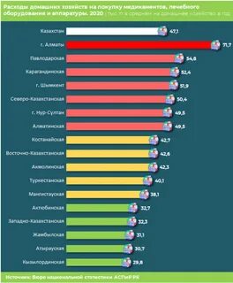 Сколько в кз