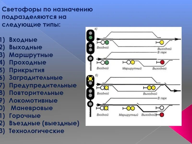 Какой тип светофоров. Светофоры по назначению подразделяются на следующие. Светофоры по назначению подразделяются на следующие типы …. Типы светофоров на ЖД по назначению. Назначение светофоров на ЖД транспорте.