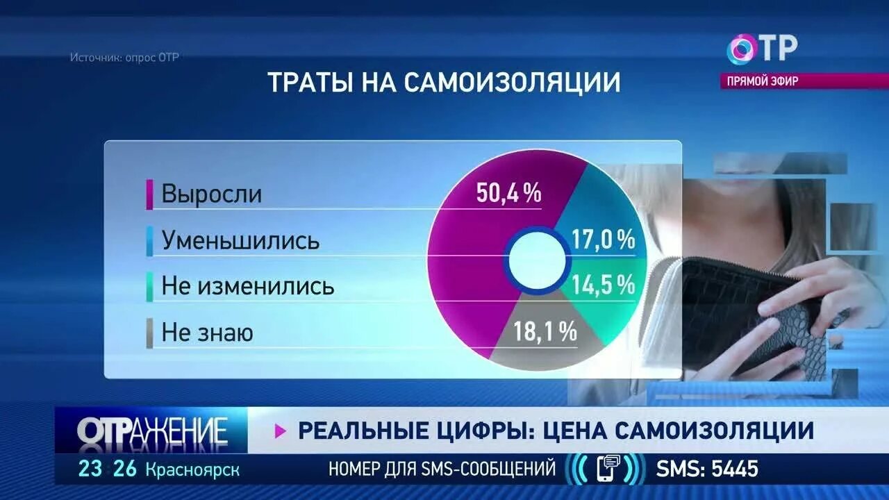 Телеканал отр на неделю. ОТР. ОТР канал. Аудитория ОТР. ОТР программа.