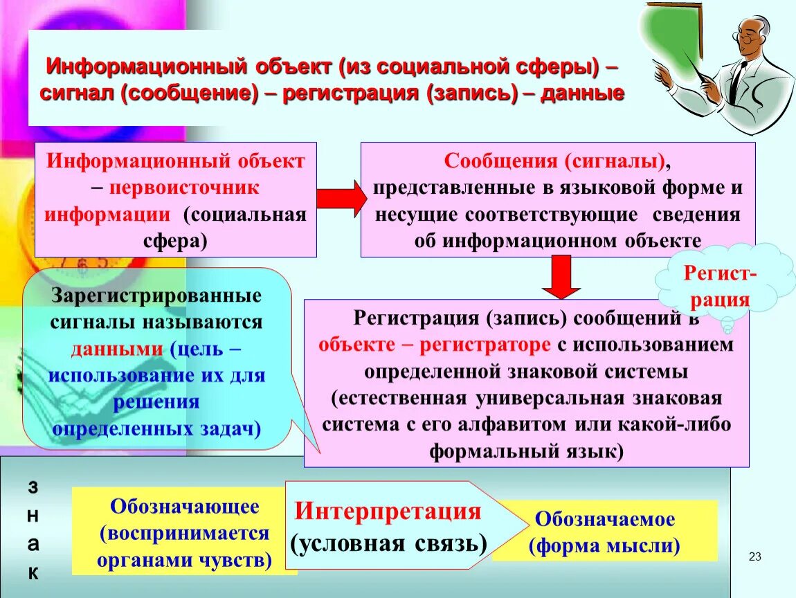 Информационный объект определение. Информационный объект. Информационные объекты бывают. Информационный объект таблица. Информационные объекты компьютера.