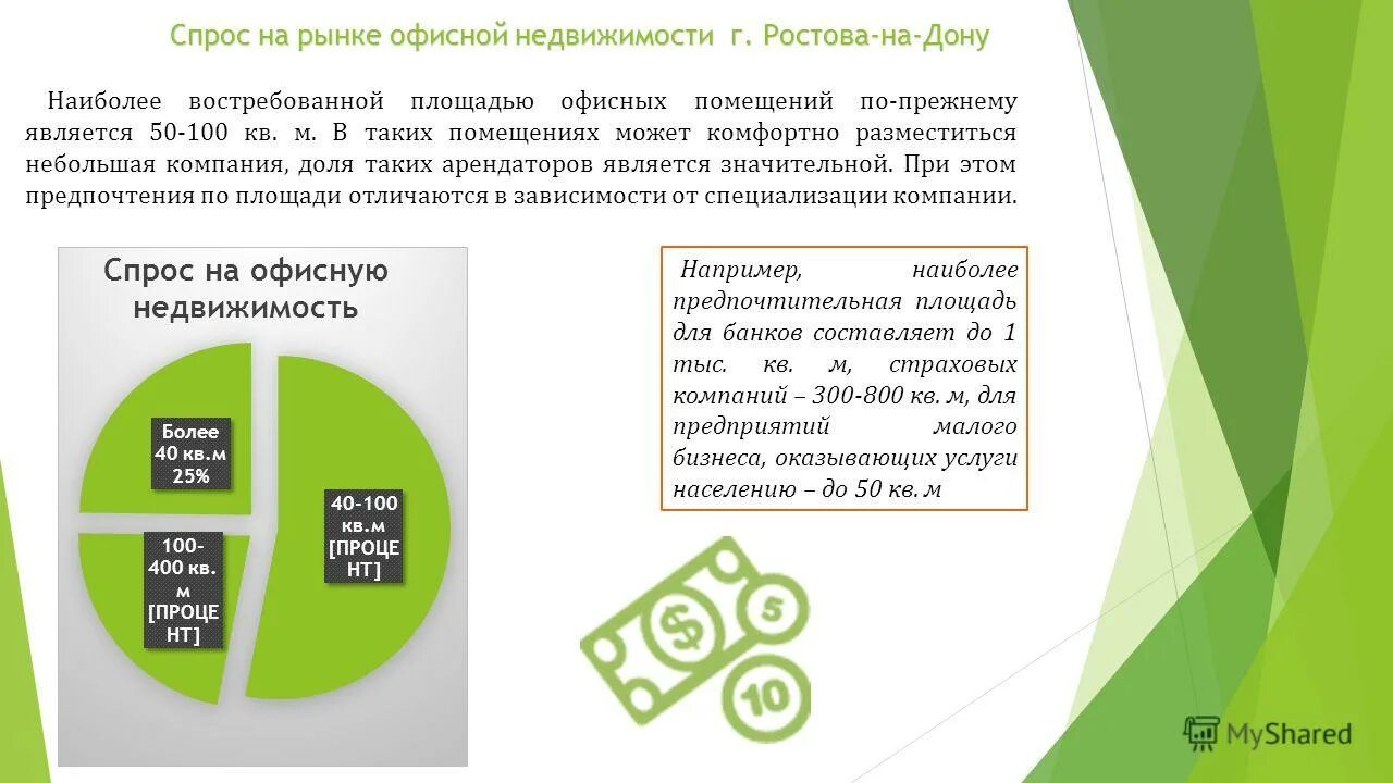 анализ рынка офисной недвижимости 2023