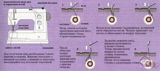 Как починить настройки