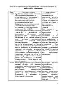 Дневник практики дошкольного образования