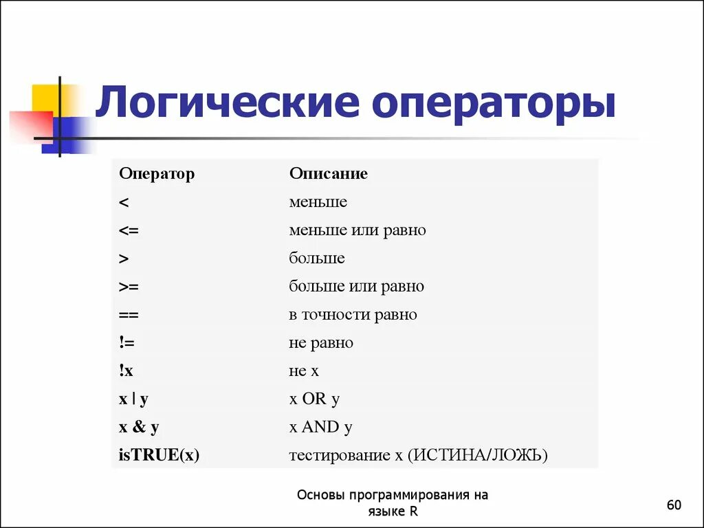 Логические операторы с++. Арифметические и логические операторы с++. Логически еопрераторы. Операторы в программировании.