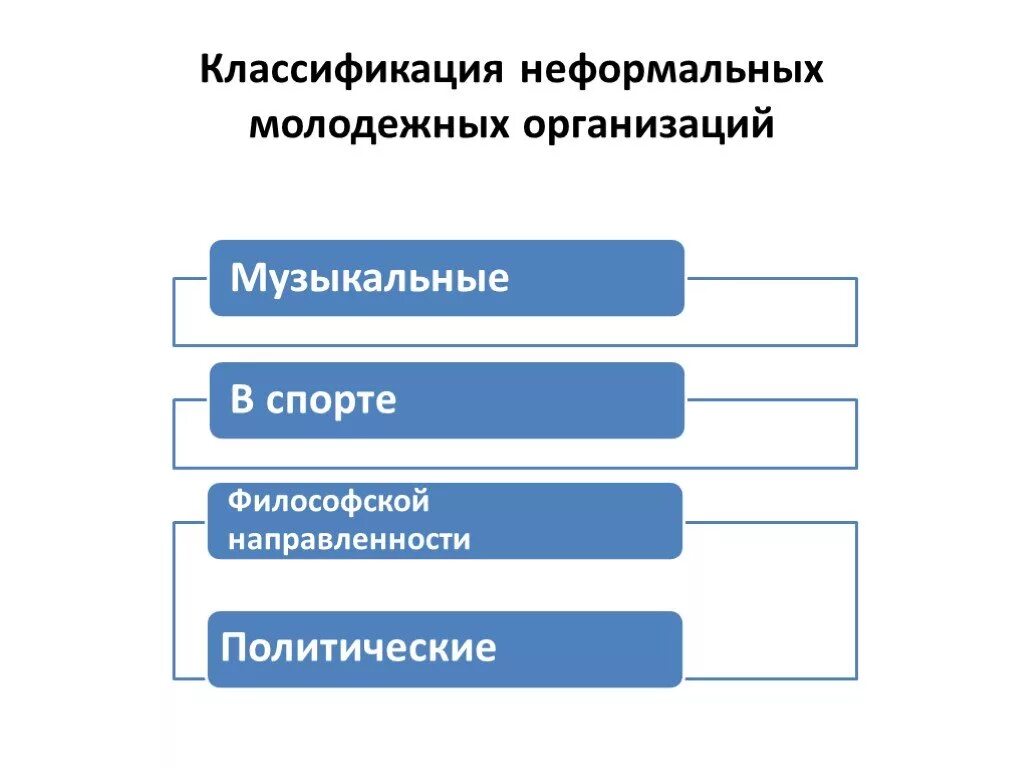 Классификация молодежных организаций. Классификация молодежных объединений. Классификация неформальных организаций.