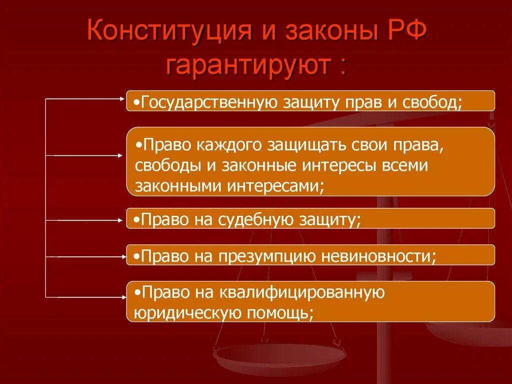 Конституционные гарантии защиты прав и свобод. Конституционная защита прав и свобод человека. Реализация конституции примеры