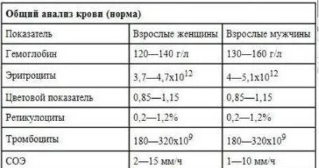 Соэ у женщины после 50. Соэ у женщины после 50
