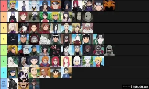 Characters power