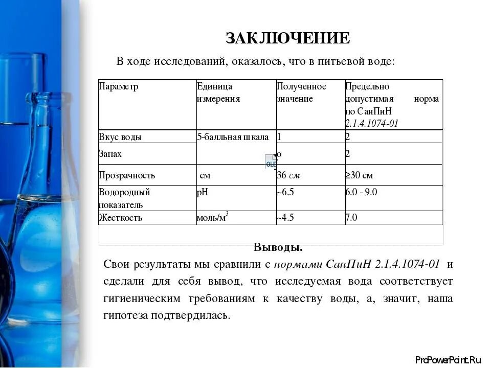 25 человек на 54 дня. Анализ качества воды. Анализ качества питьевой воды. Показатели определяющие качество воды. Исследование питьевой воды.