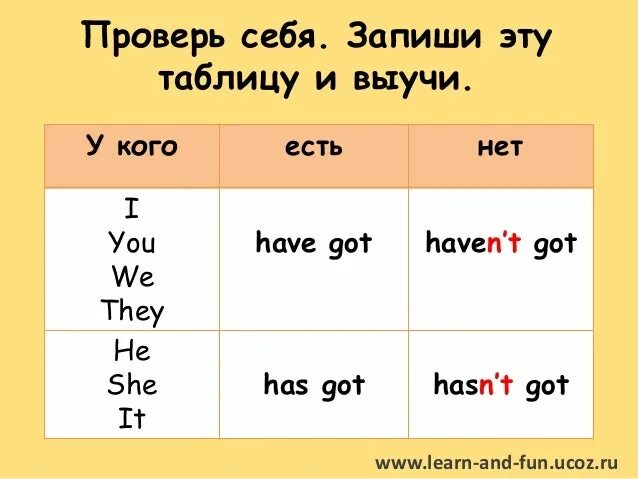 Конструкция have has got. Правило употребления глагола have got. Have has правила употребления. Правило has и have в английском.