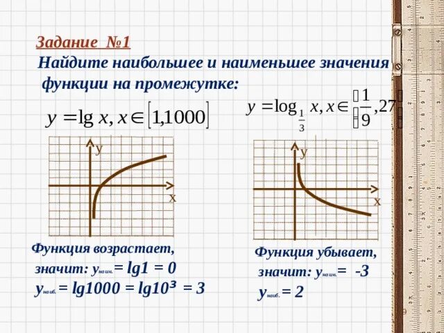 Наиб и наим значение. Найти наибольшее и наименьшее значение логарифмической функции. Возрастающая функция примеры. Функция у=12/х. График возрастающей функции.