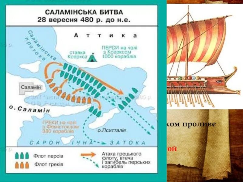 История 5 класс тест марафонская битва. Саламинское сражение ход сражения. Саламинское сражение в древней Греции. Саламинское сражение сражения греко-персидских войн. Саламинская битва в древней Греции.